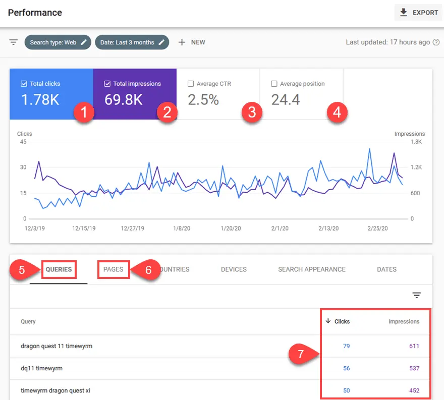 Google Search Console vs Google Analytics