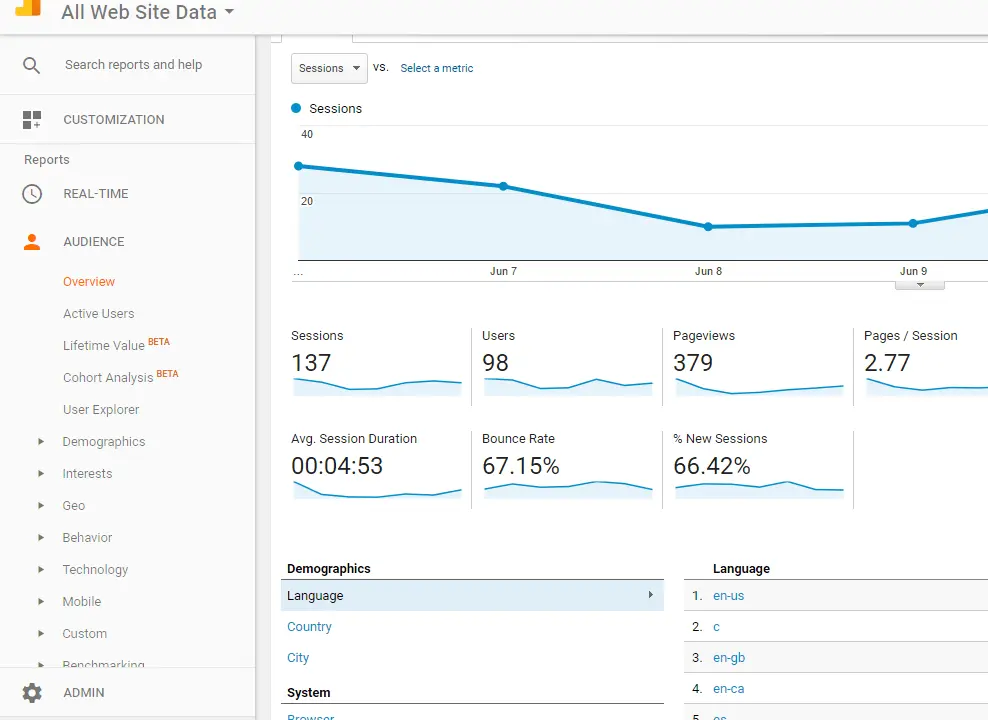 Google Search Console vs Google Analytics